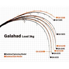 他の写真3: YAMAGA Blanks/ Galahad(ギャラハド) 622B Bait Model
