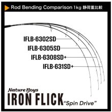 他の写真1: Nature Boys/ アイアンフリック631スピンドライブ 【IFLB-631SD＋】