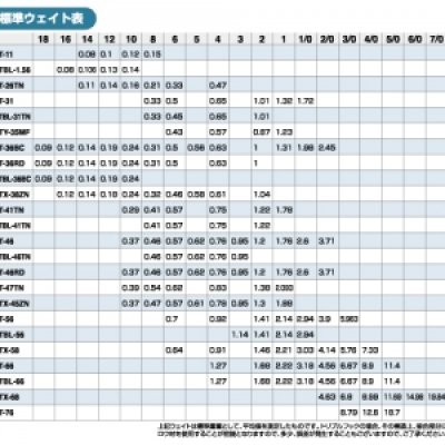 画像2: C'ultiva/ STX-68 スティンガートリプルエクストラ【処分特価】