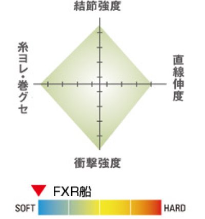 画像2: シーガー/ FXR船【オンラインショップ特価】