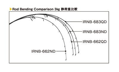 画像1: Nature Boys/ アイアンレンジ683 クイックドライブ 【IRNB-683QD】