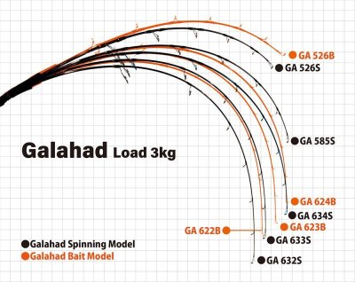 画像3: YAMAGA Blanks/ Galahad(ギャラハド) 624B Bait Model