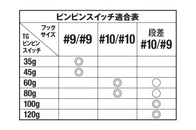 画像1: JACKALL/ ビンビンスイッチ スペアラバーフックセット