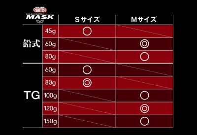 画像2: JACKALL/ ビンビンスイッチ マスク