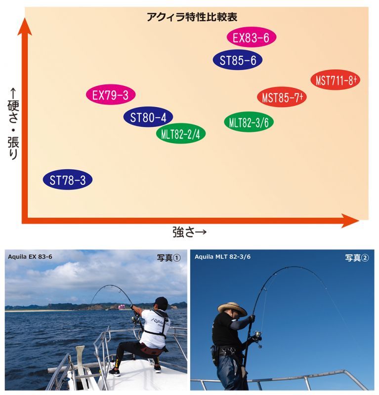 アングラーズショップ豪海】 RippleFisher/ Aquila(アクィラ) MLT 82-3 